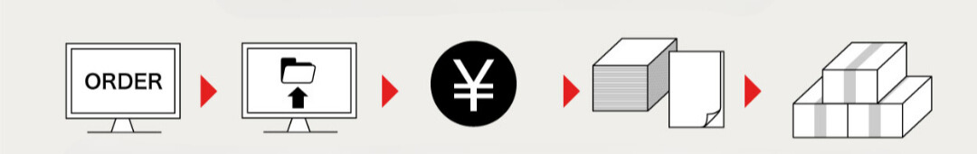 入稿から投函までの流れ